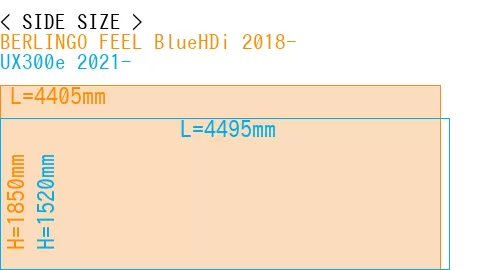 #BERLINGO FEEL BlueHDi 2018- + UX300e 2021-